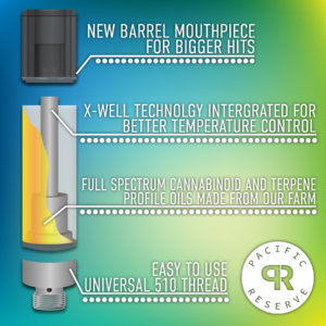 An exploded view of the Pacific reserve cartridge. This graphic showcases the hardware.